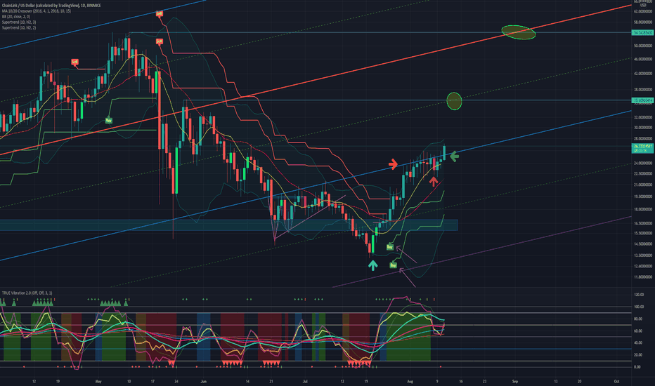 How To Make TradingView Charts Your Own The Wolf of All Streets