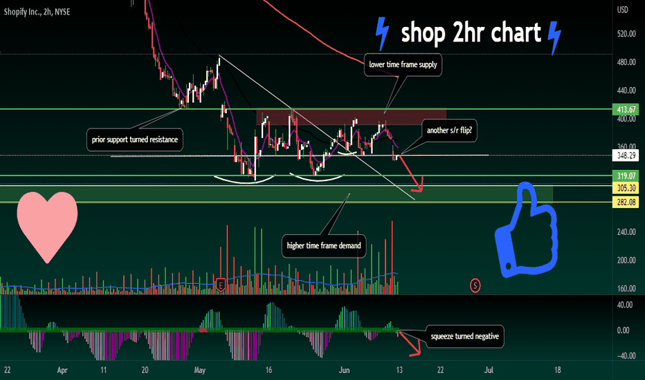 SHOP Stock Price and Chart — — TradingView