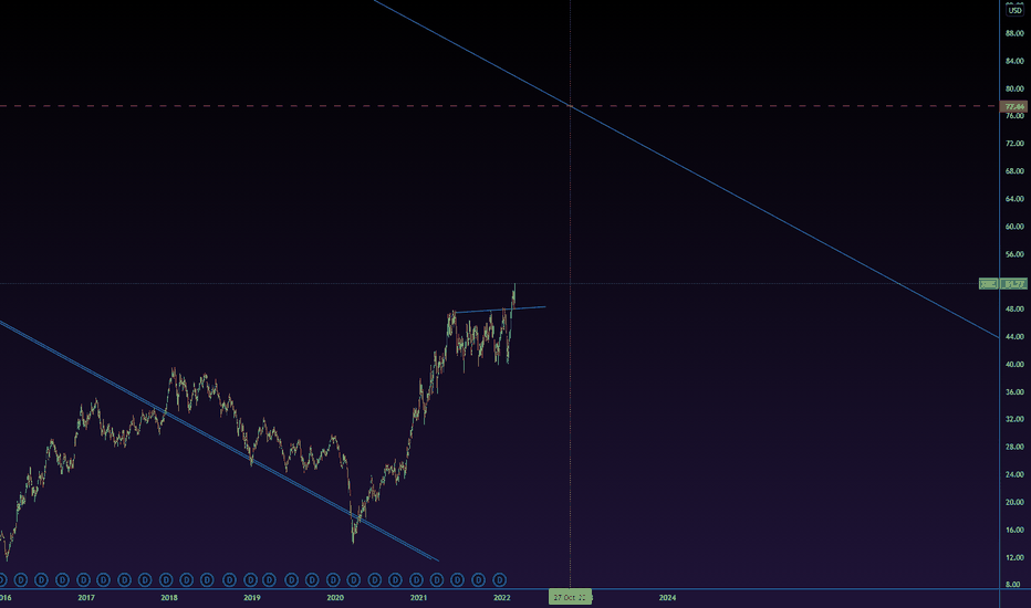 XME Stock Fund Price and Chart — AMEXXME — TradingView