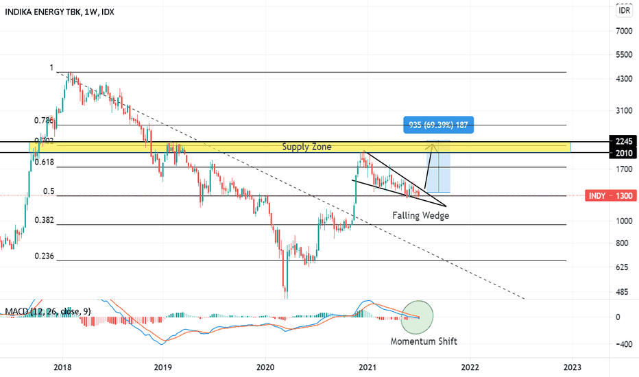 INDY Stock Price and Chart — IDXINDY — TradingView