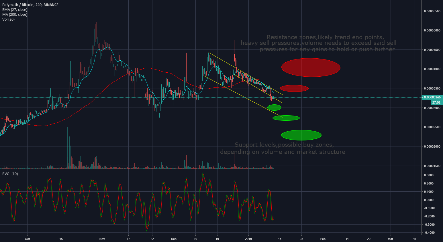 TradingView Support Pepperstone