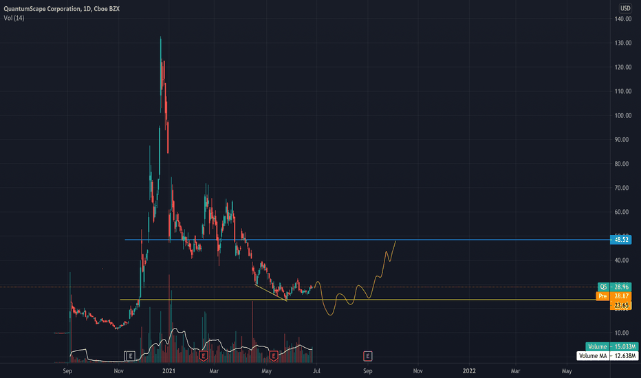 QS Stock Price and Chart — NYSEQS — TradingView