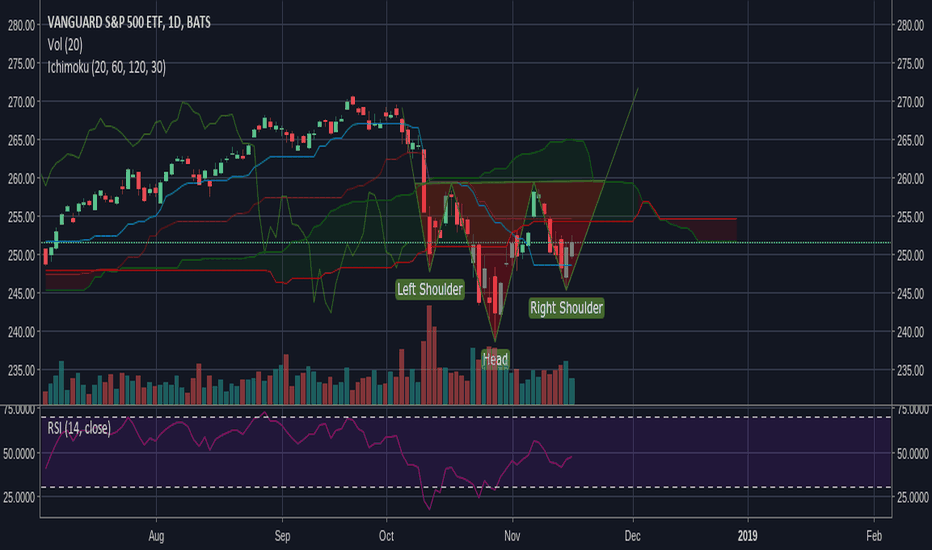 VOO Stock Price and Chart — AMEXVOO — TradingView