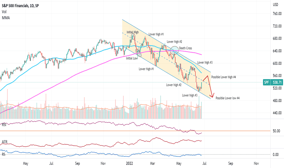 SPF Index Charts and Quotes — TradingView
