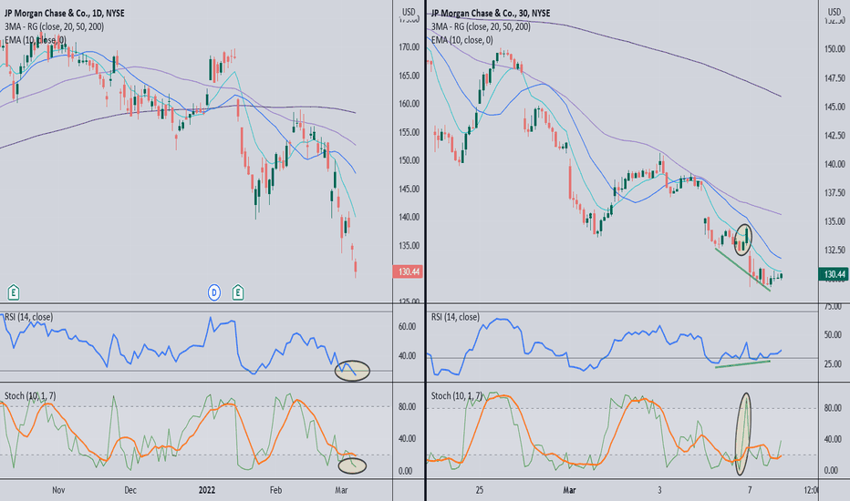 JPM Stock Price and Chart — NYSEJPM — TradingView