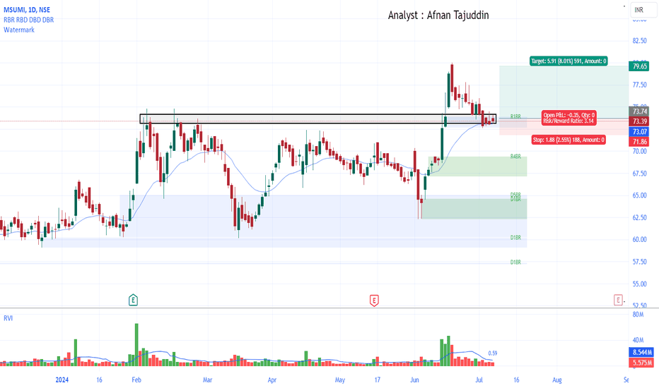 Trader AfnanTAjuddin — Trading Ideas & Charts — TradingView