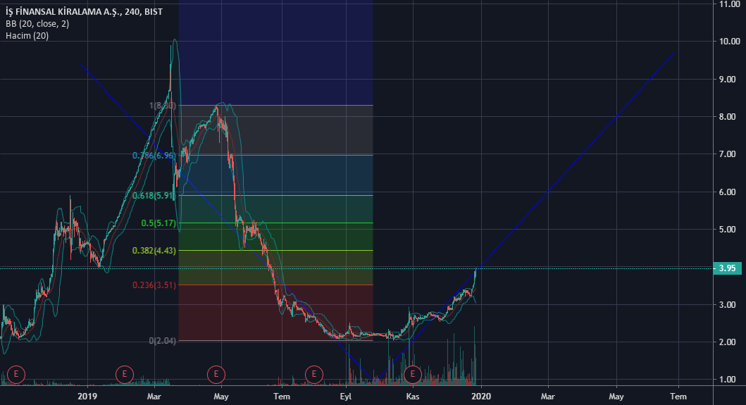 Desktop vs. Browser : r/TradingView reddit