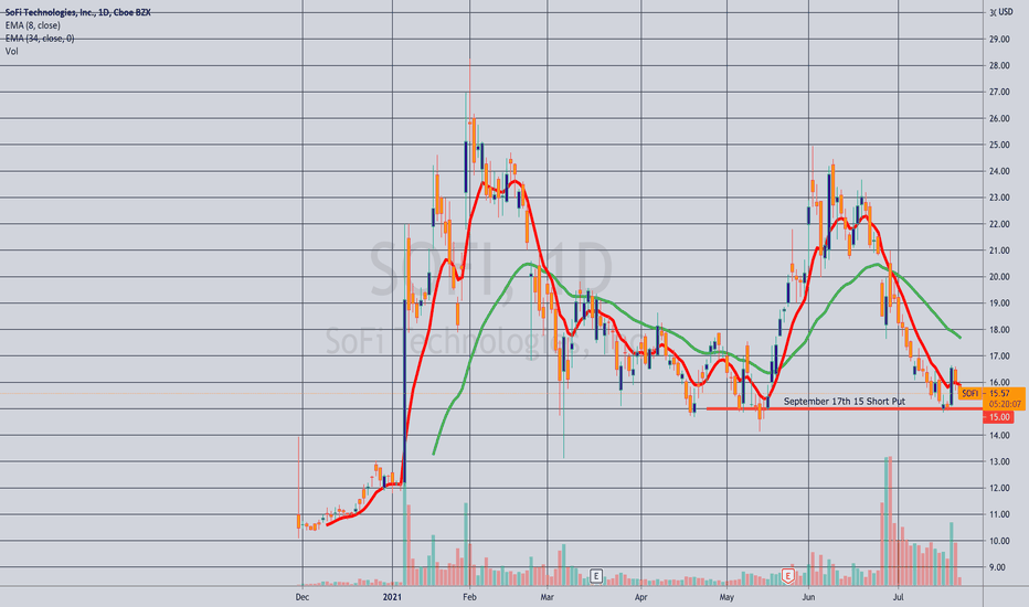 SOFI Stock Price and Chart — NASDAQSOFI — TradingView