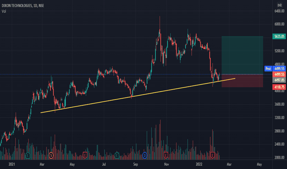 DIXON Stock Price and Chart — NSEDIXON — TradingView — India
