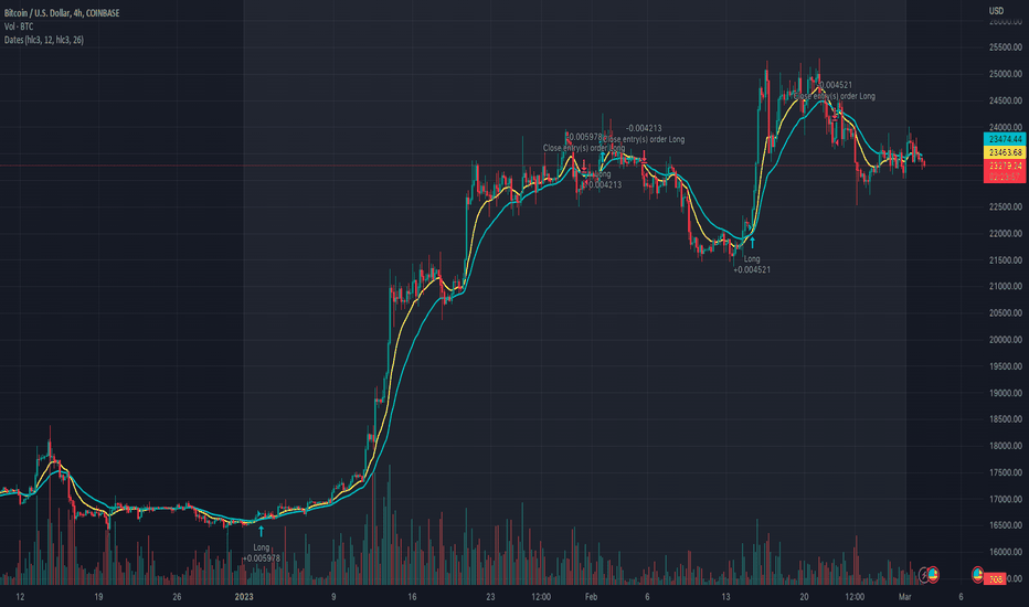 Download TradingView free latest version Softonic