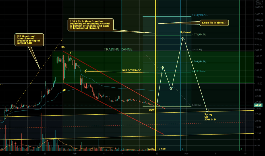 Gme Stock Price After Hours Gamestop And Amc Stocks Soar On Another