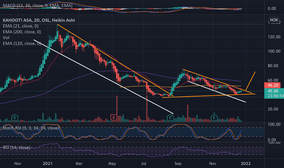 Tutustu 48+ imagen kahoot stock abzlocal fi
