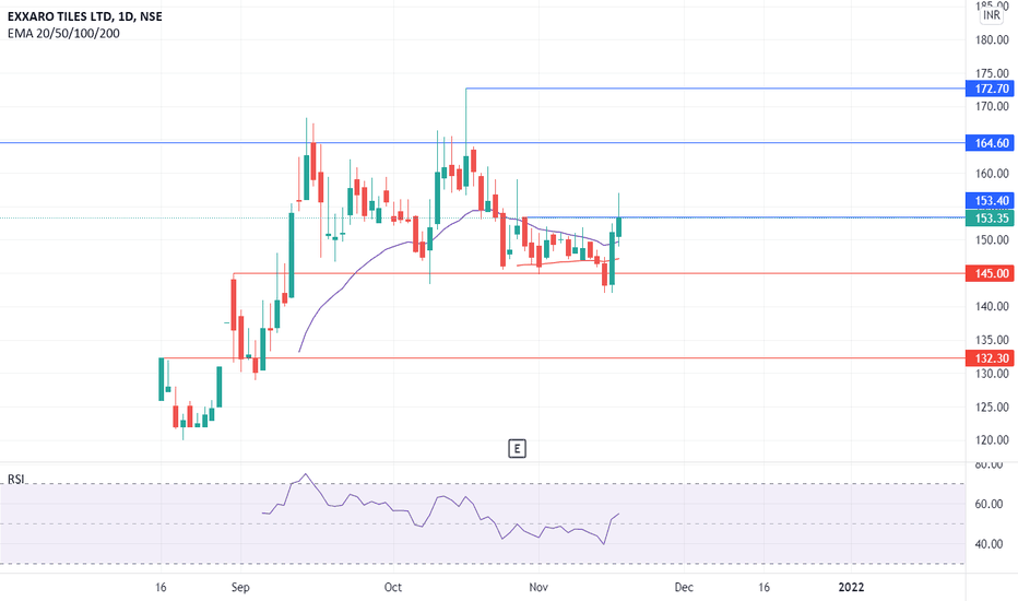 EXXARO Stock Price and Chart — NSEEXXARO — TradingView — India