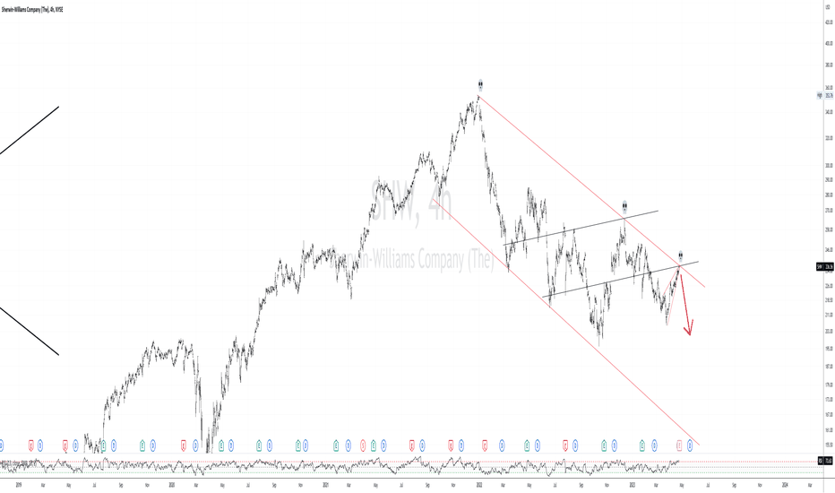 SHW Stock Price and Chart — NYSESHW — TradingView
