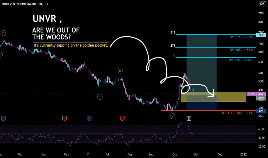 UNVR Stock Price and Chart — IDX:UNVR — TradingView