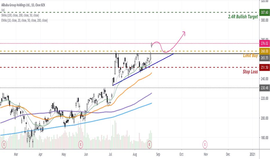 BABA Stock Price and Chart — TradingView