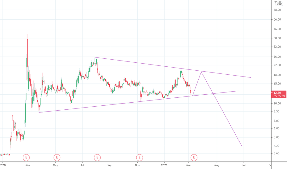 APT Stock Price and Chart — AMEXAPT — TradingView