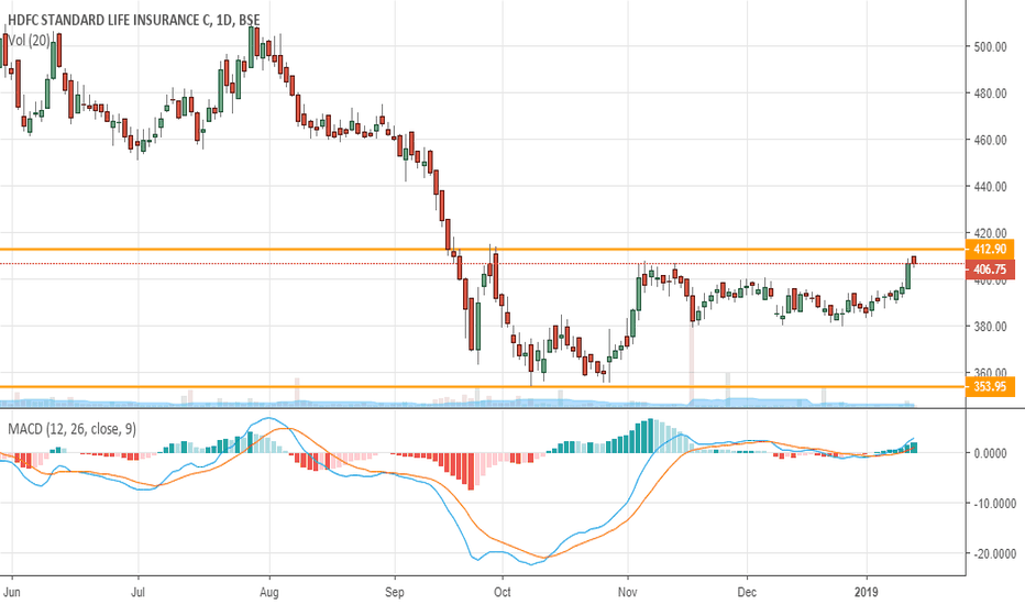 Hdfclife Stock Price And Chart — Bse:hdfclife — Tradingview — India