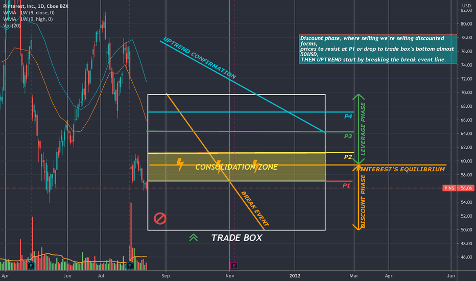 Pinterest Stock Price and Chart — NYSEPINS — TradingView — India