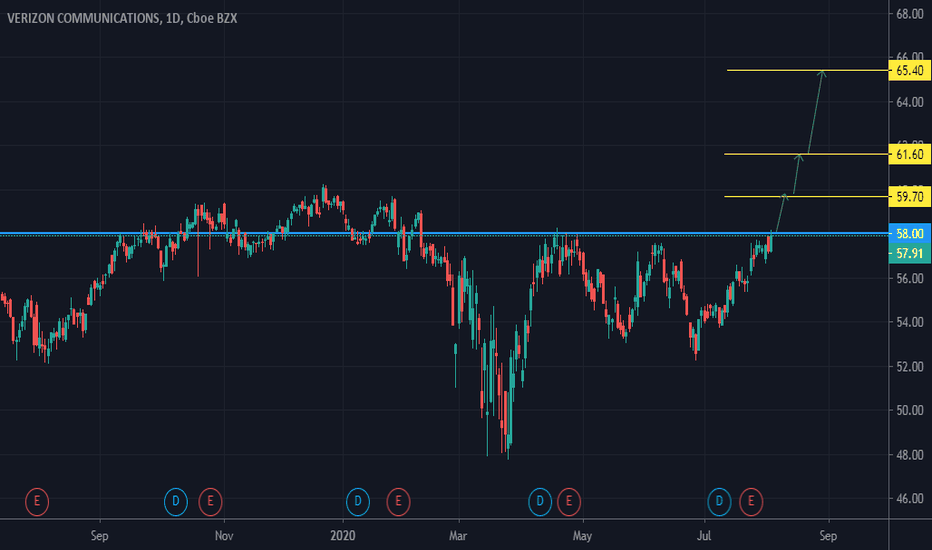 VZ Stock Price and Chart — NYSEVZ — TradingView