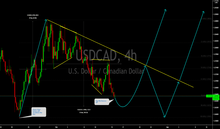 USDCAD Chart — USD to CAD Rate — TradingView