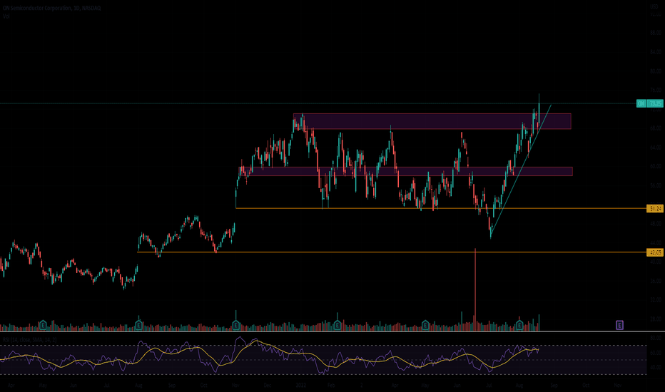 ON Stock Price and Chart — NASDAQ:ON — TradingView