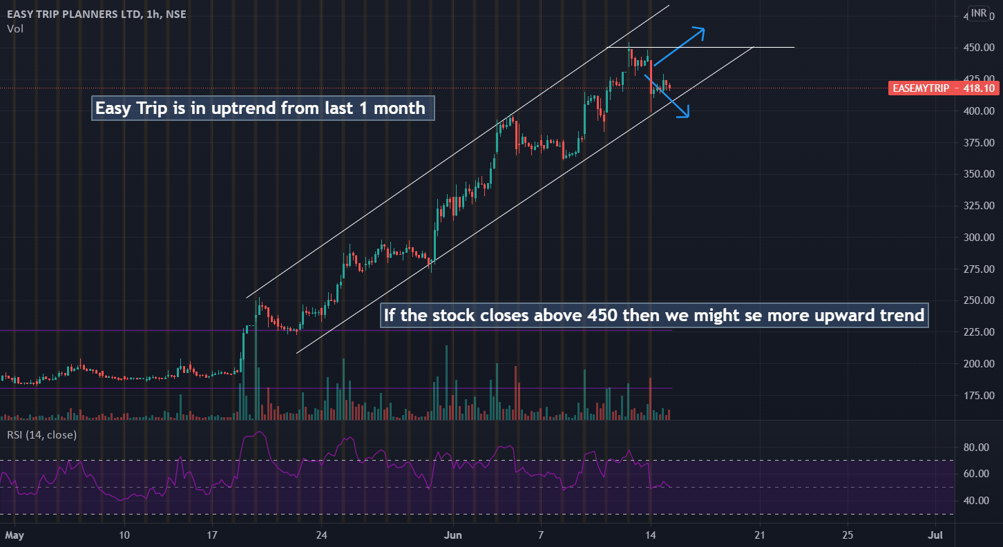Easy Trip Planners for NSEEASEMYTRIP by riteshrajwar97 — TradingView India