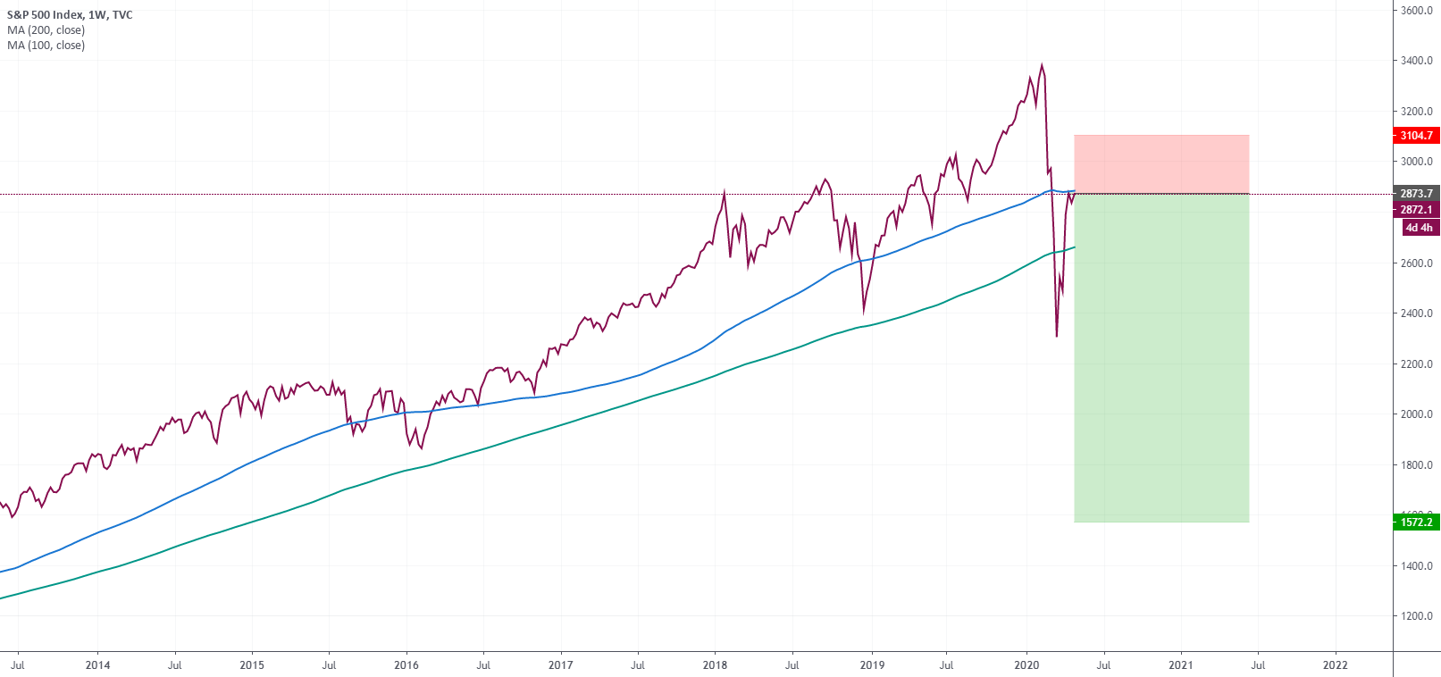 Stock Market Crash 2020, begins this week. for TVCSPX by Wamiq422