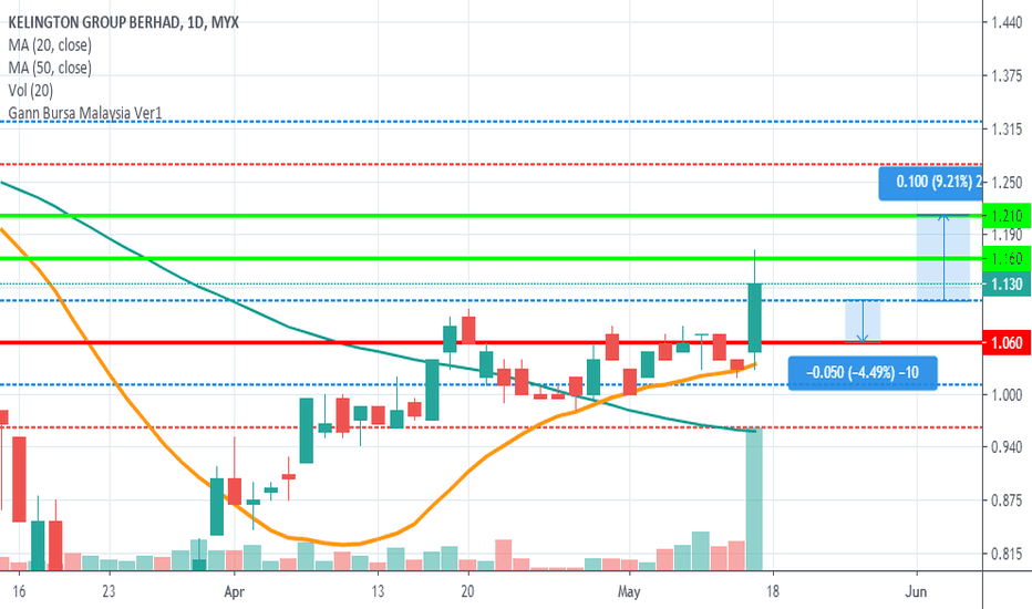 Kgb Share Price Malaysia