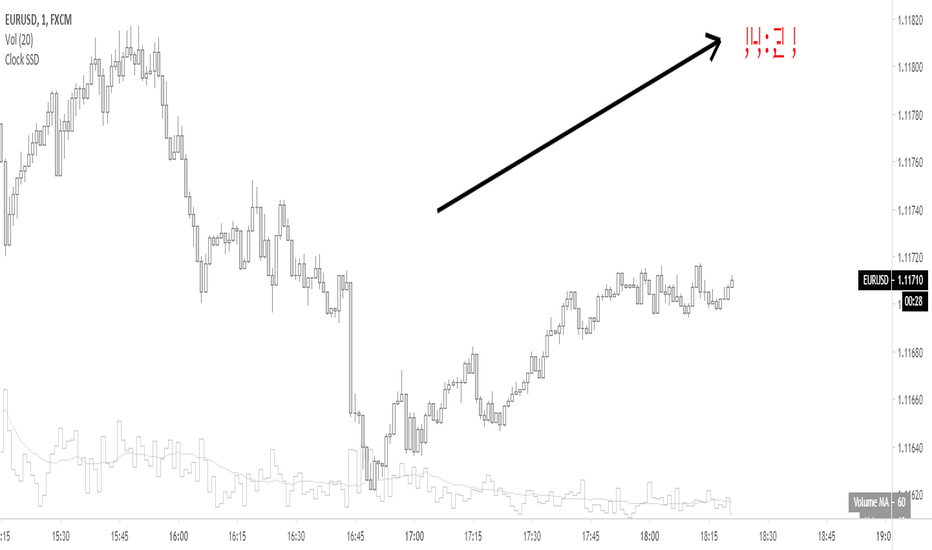 Clock — Indicators and Signals — TradingView — India