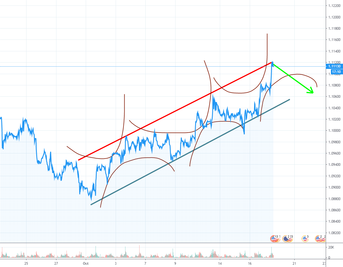 EUR USD for FXEURUSD by benman88 — TradingView