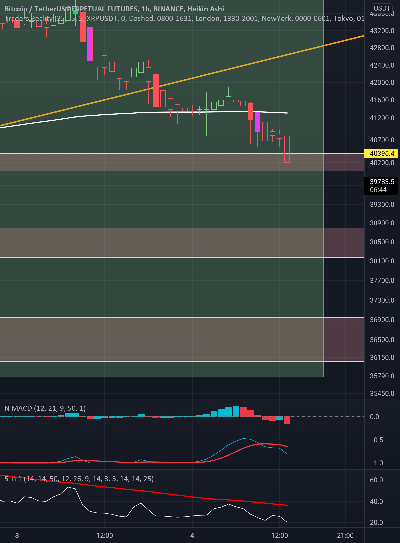 BtC Liquidity pool for BINANCEBTCUSDTPERP by dna1434evr — TradingView