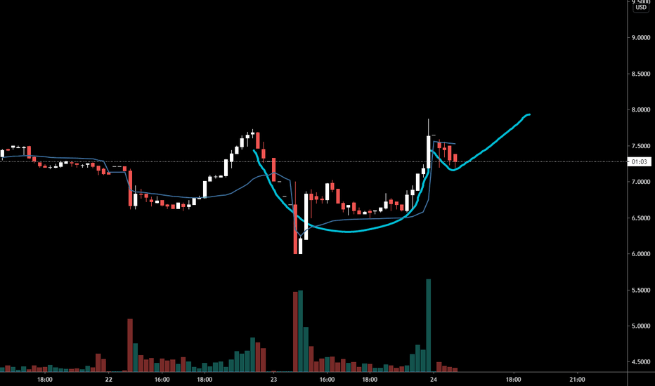 PLNHF Stock Price and Chart — OTCPLNHF — TradingView