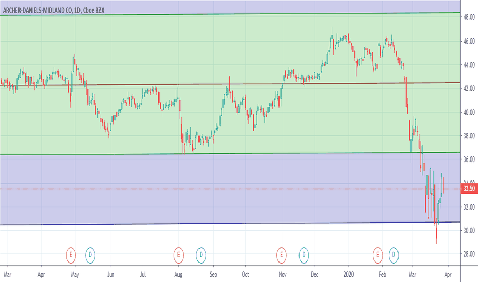 Level 3 Stock Price History June 2021