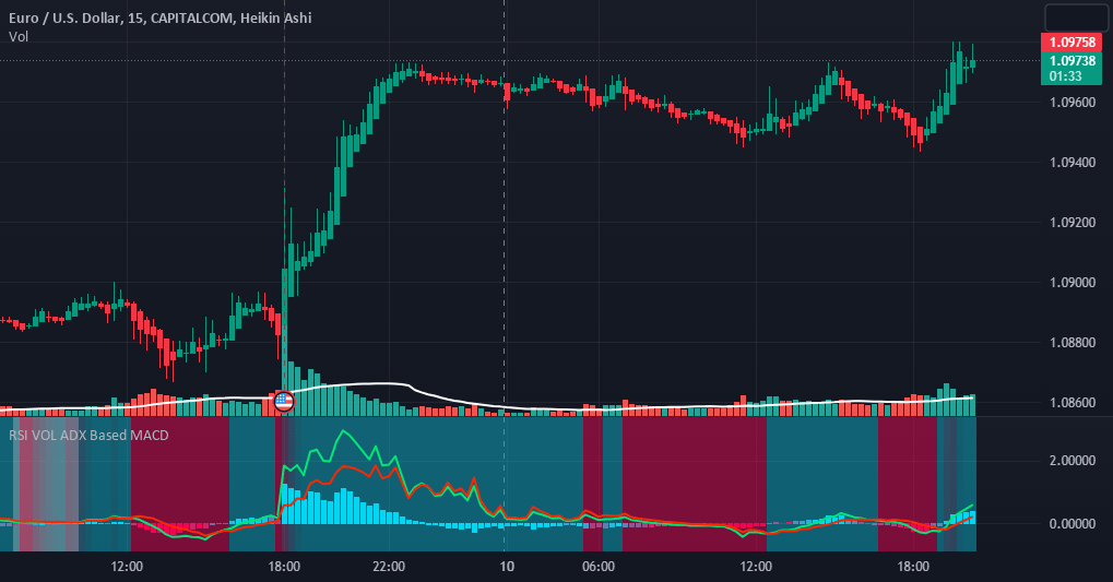 RSI VOLUME ADX Based MACD for by traderharikrishna