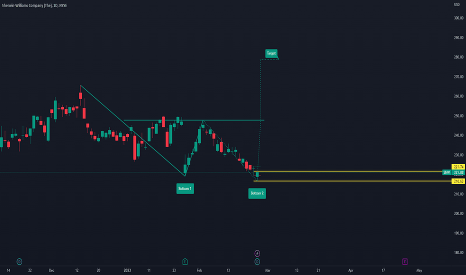 SHW Stock Price and Chart — NYSESHW — TradingView
