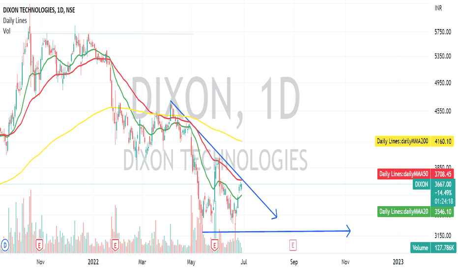 DIXON Stock Price and Chart — NSEDIXON — TradingView