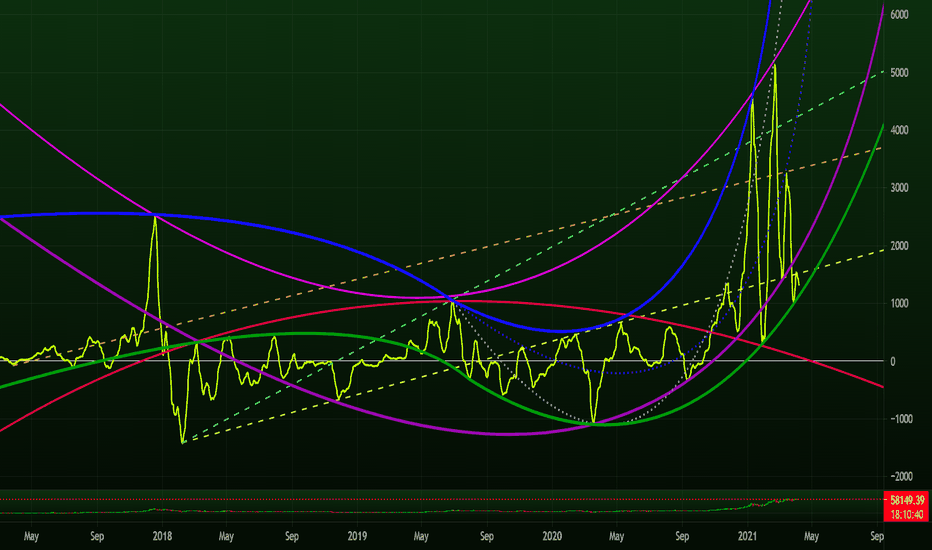 Curved — TradingView