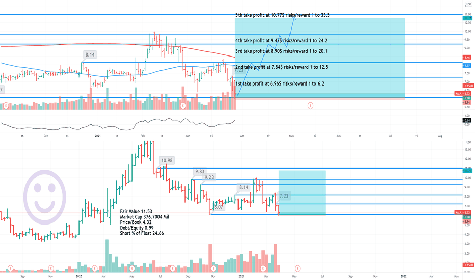 KALA Stock Price and Chart — NASDAQKALA — TradingView