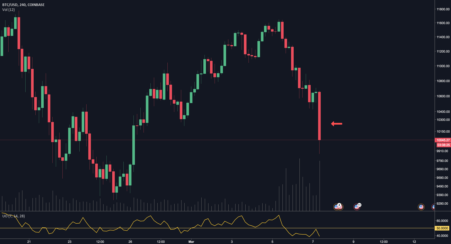 How can I delete layout? : r/TradingView reddit