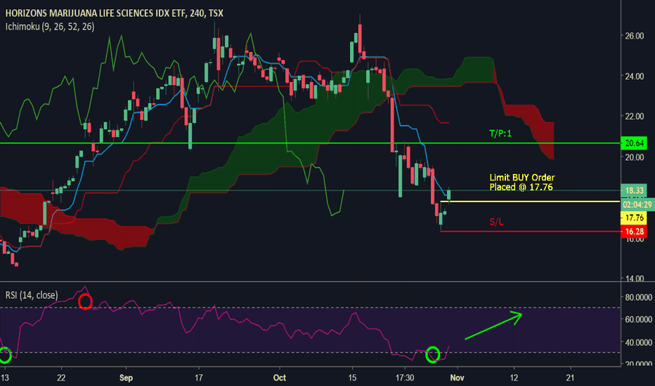 HMMJ Stock Price and Chart — TSXHMMJ — TradingView
