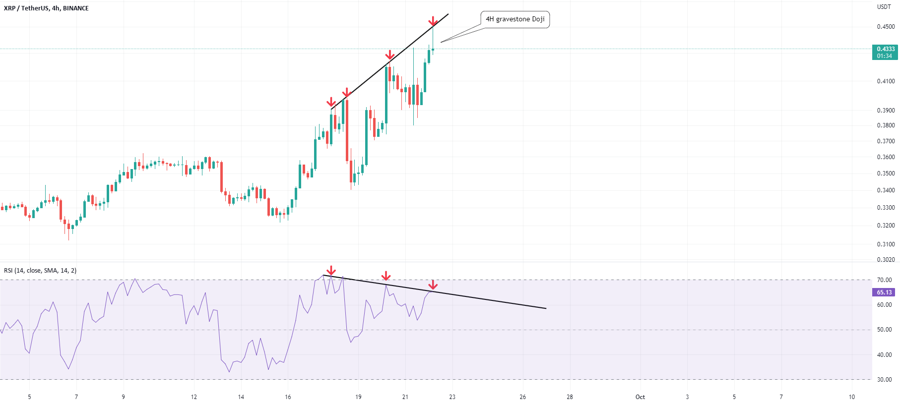 XRP Trend Reversal inbound for BINANCEXRPUSDT by VIAQUANT — TradingView