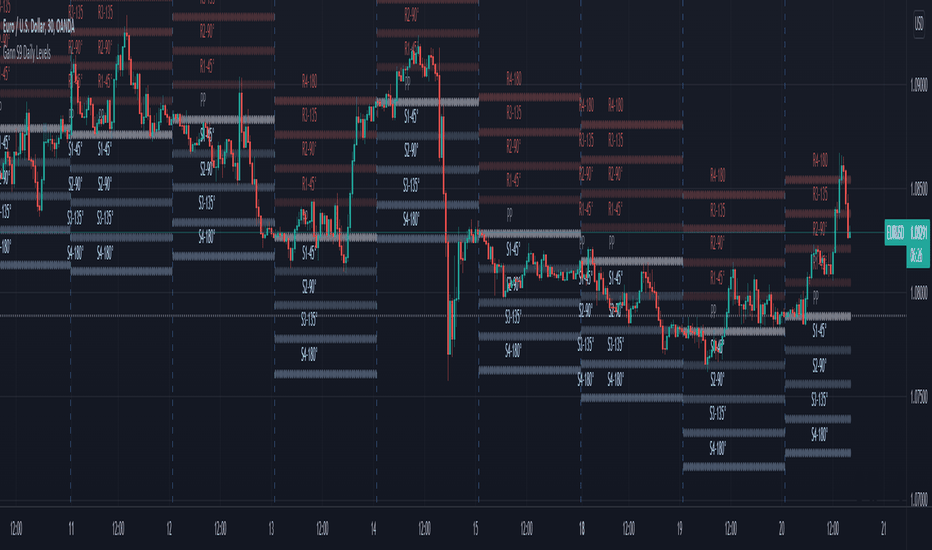 Page 29 Support and Resistance — Trend Analysis — Indicators and