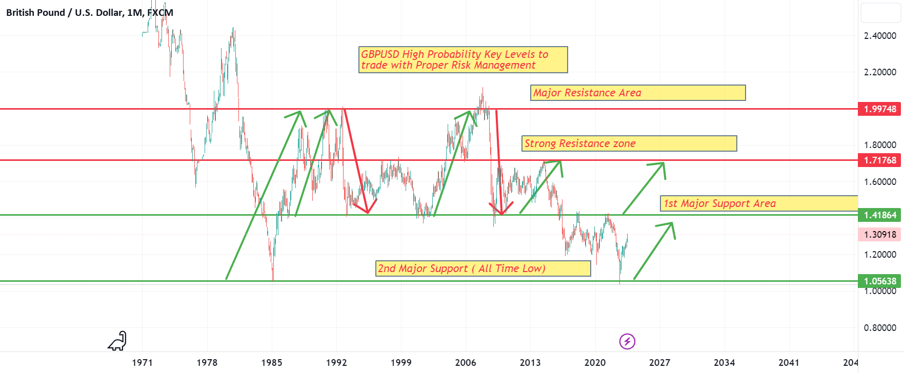 Unveiling the Secrets The Road to Forex Success for FXGBPUSD by(06)