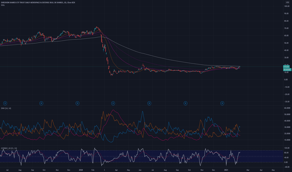 dfen after hours stock price Shavonne Haight