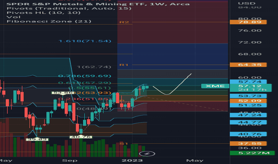 XME Stock Fund Price and Chart — AMEXXME — TradingView