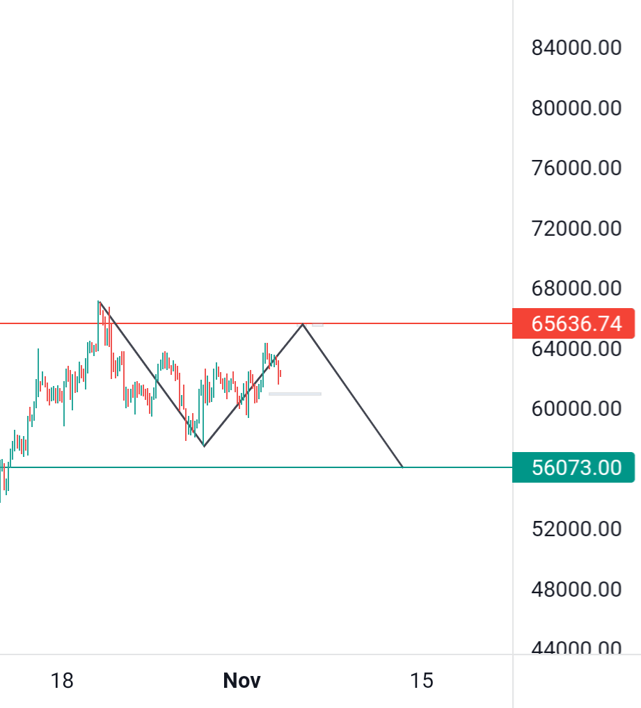 BTC USDT PERP (BINANCE) for BINANCEBTCUSDTPERP by Wpaper — TradingView