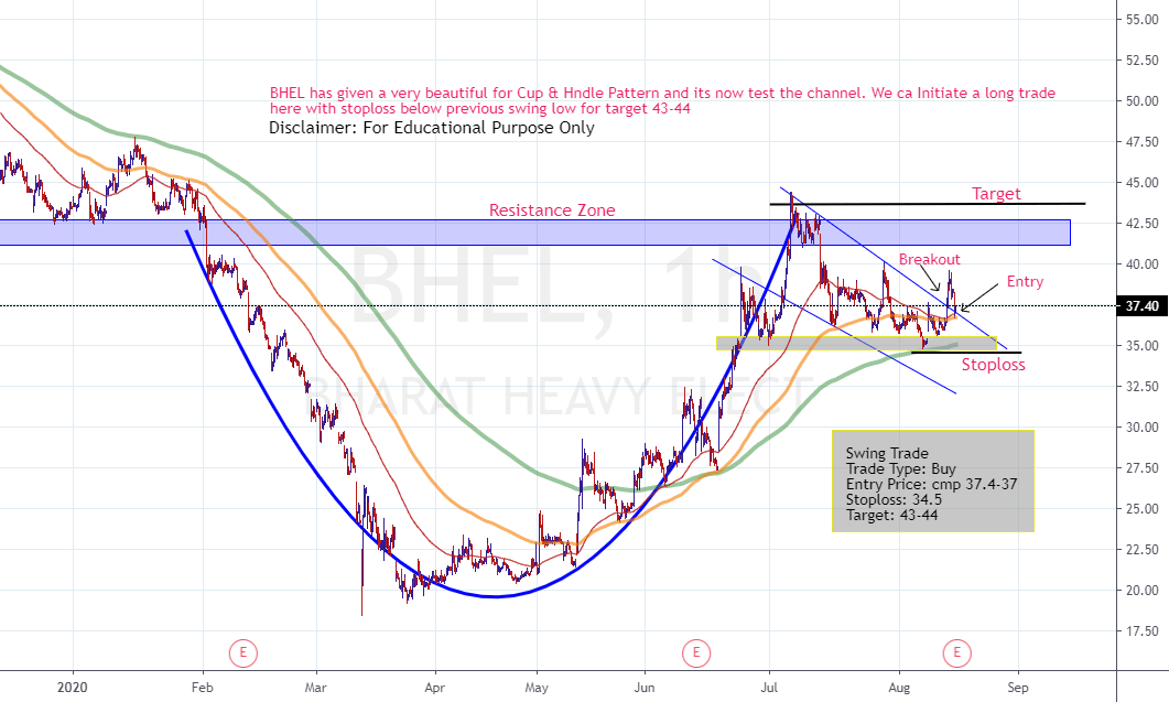 BHEL buy Breakout of cup and handle pattern for NSEBHEL by