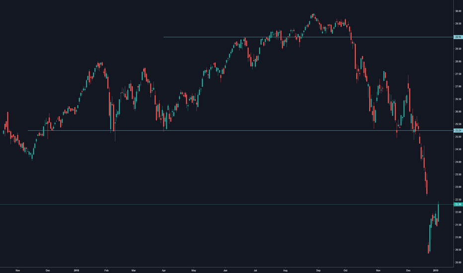 AIEQ Stock Fund Price and Chart — AMEXAIEQ — TradingView