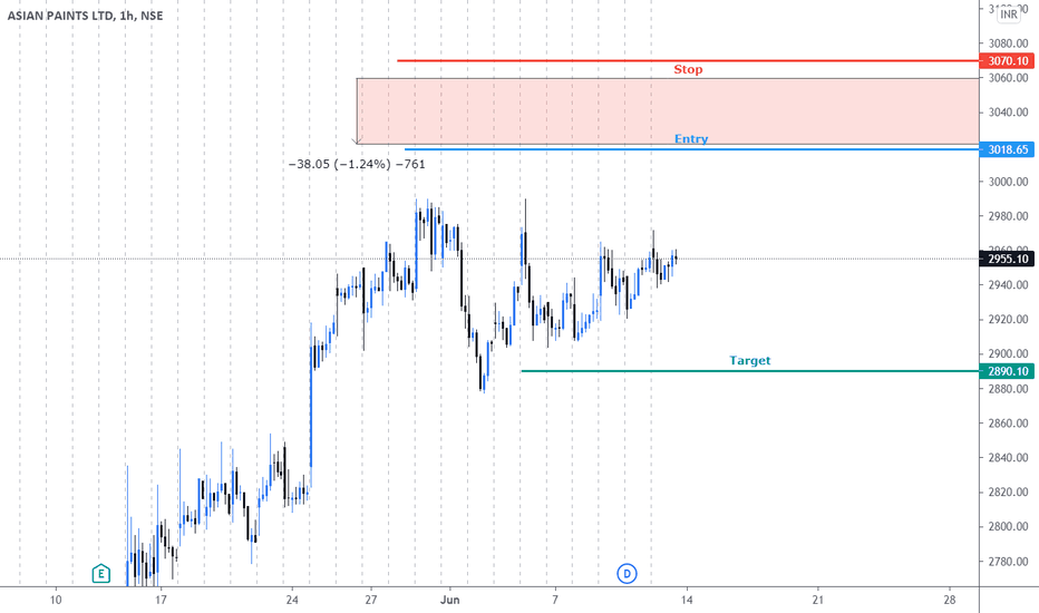 ASIANPAINT Stock Price and Chart — NSEASIANPAINT — TradingView